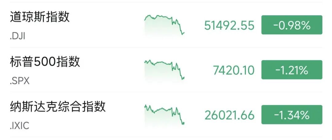 凌晨,突发跳水!美联储:不降息!沃什首秀